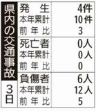 県内の交通事故