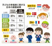 体は優等生、心は…