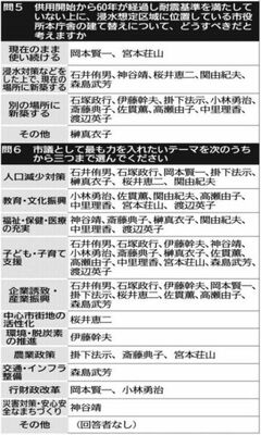 質問と各立候補予定者の回答（問５～６）