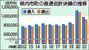 県内市町の普通会計決算の推移