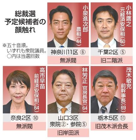 ポスト石破の総裁選は5人の争いか