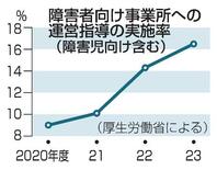 【障害者グループホーム】虐待見抜けぬ立ち入り指導