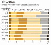 【zukai】広がる孤独･孤立