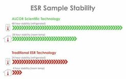ALCOR Scientific、ESR検査を変革：血液検体の安定性を…