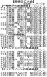 知事盃ゴルフ