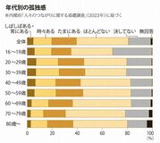 【zukai】広がる孤独･孤立