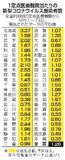 コロナ感染者 5週連続減少