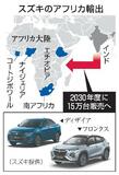 スズキ、アフリカ開拓に本腰
