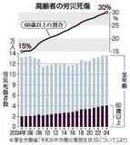 「勤労者ロコモ」対策急務