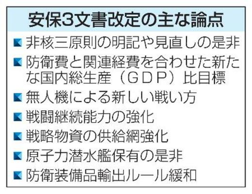 　安保３文書改定の主な論点