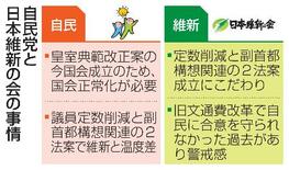 【国会攻防】空転打開へ、自民維新トップ会談