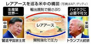 関税、輸出規制で神経戦