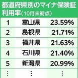 「マイナ保険証」利用伸び悩む　栃木県内10月時点で18％　背景に不安や…