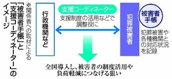 「被害者手帳」全国導入へ
