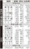 県内の上場企業株価