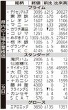県内の上場企業株価