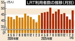 LRT3期連続黒字