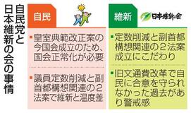 【国会攻防】空転打開へ、自民維新トップ会談