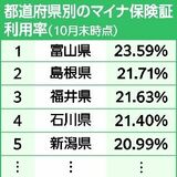 「マイナ保険証」利用伸び悩む　栃木県内10月時点で18％　背景に不安やためらいか