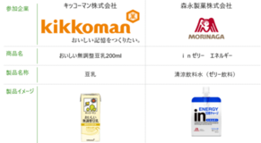 加工食品におけるカーボンフットプリント(CFP)算定ガイドを実践的な観点で改定