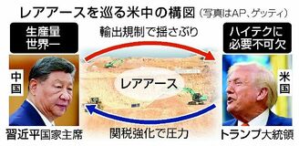 関税、輸出規制で神経戦