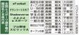 全国ｅスポーツ選手権の競技名と栃木県代表