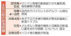 日航、現場引き締めへ全役員減給