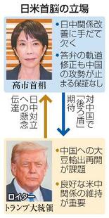 【台湾有事】米大統領介入、首相苦境