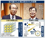 医学と化学、2分野で