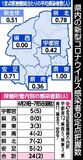 県内ほぼ横ばい