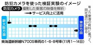 新幹線カメラで客層分析