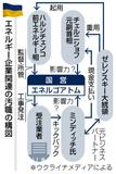 巨額汚職、政権に亀裂