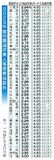職員給与 全都道府県で増
