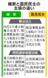 維新警戒、国民と隔たり