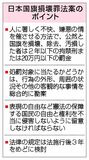 国旗損壊罪法案を可決