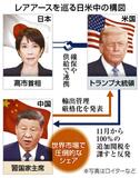 日米、レアアース確保連携