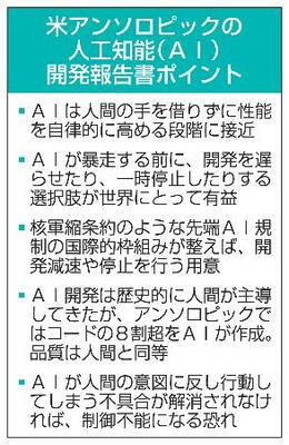 　米アンソロピックの人工知能（ＡＩ）開発報告書ポイント
