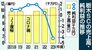 栃木SCの売上高・純利益の推移