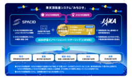 JAXAとSpacid、準天頂衛星システム「みちびき」を活用した「みち…