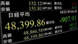 東証続落、４万９０００円割れ