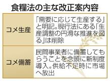 農水省、コメ「需要に応じ生産」