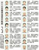 さくら市議選、18人が当選　投票率44.56％