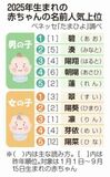 男子は碧、女子は翠１位