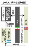 核協議再開 レバノン障害
