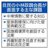 懸案山積、試される手腕