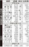 県内の上場企業株価