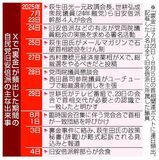 石破降ろしでＸに「裏金」