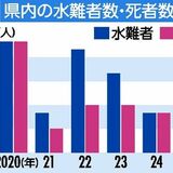 栃木県内で相次ぐ水難事故　25年は既に死者４人、前年に迫る　識者「水遊びは膝下の水位まで」