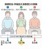 顔触ると思い出しやすく