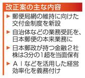 郵便支援法案、衆院通過